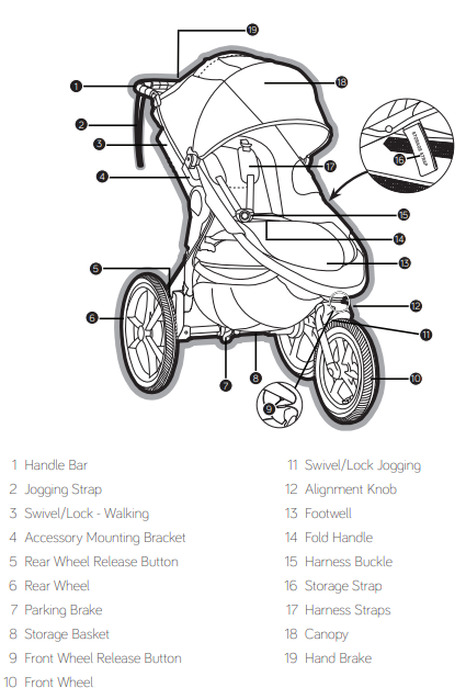 MY FRONT WHEEL WON T TURN ON MY SUMMIT X3 STROLLER